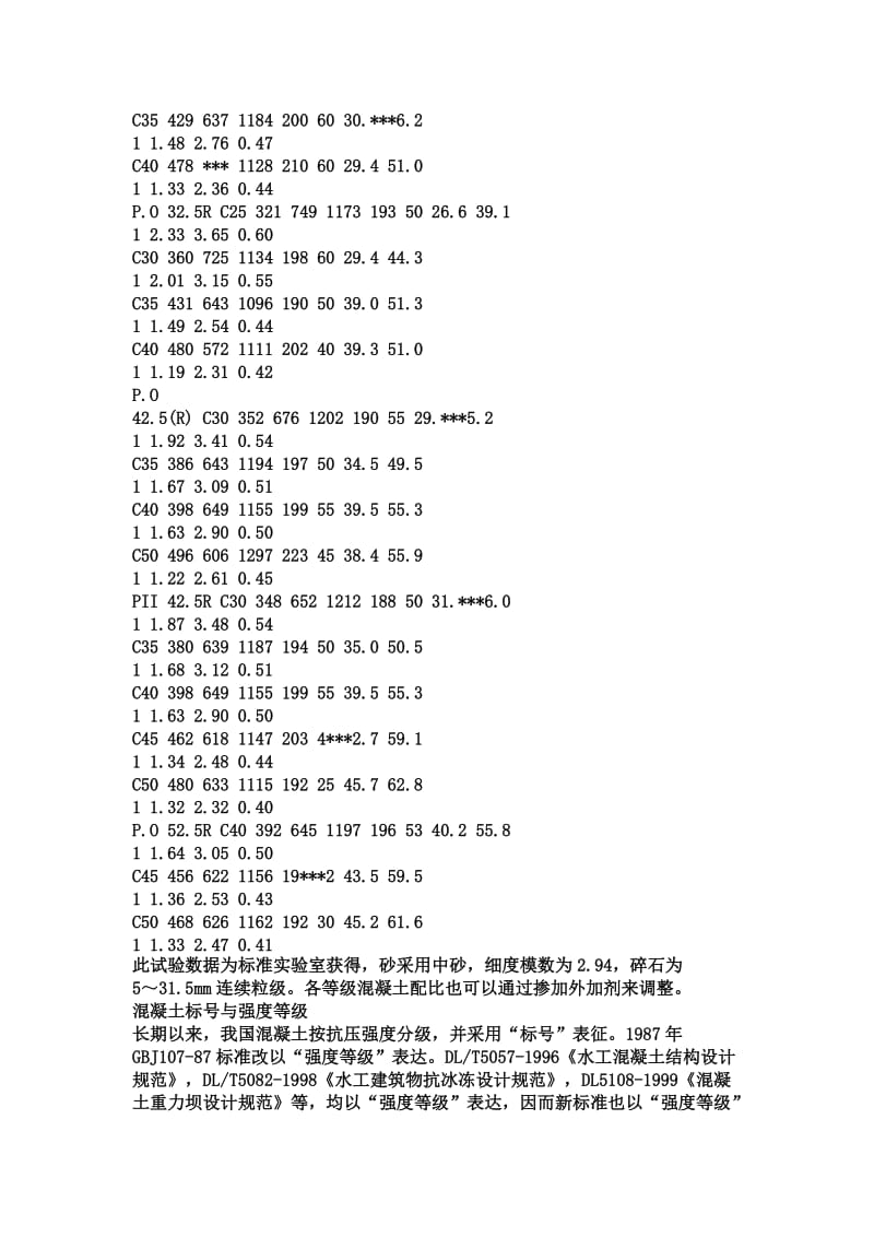 常规C10、C15、C20、C25、C30混凝土配合比.doc_第2页