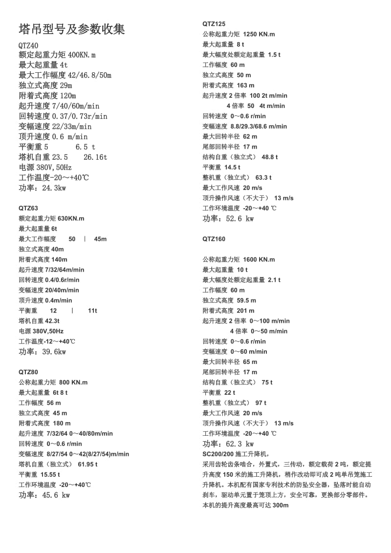 各种型号的塔吊参数.doc_第1页