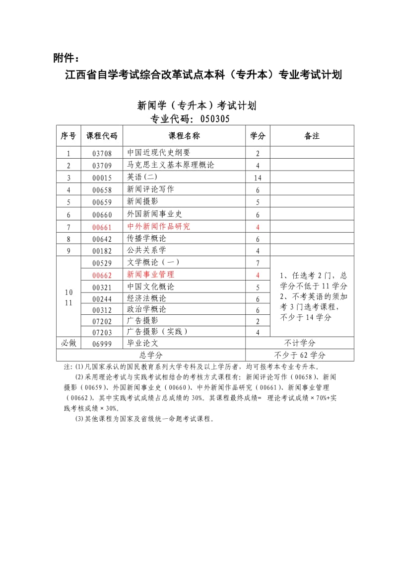 江西省自学考试综合改革试点本科专业计划.doc_第1页