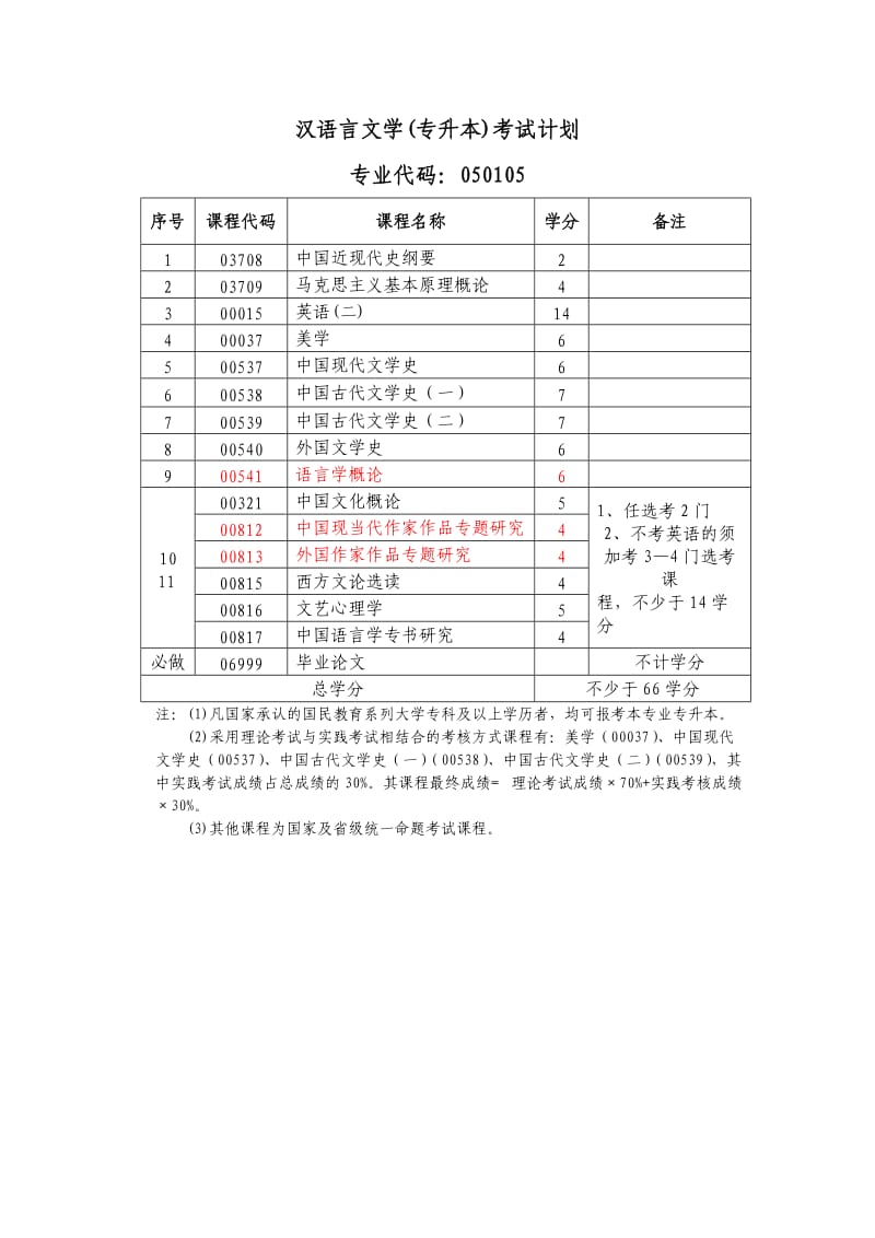 江西省自学考试综合改革试点本科专业计划.doc_第2页