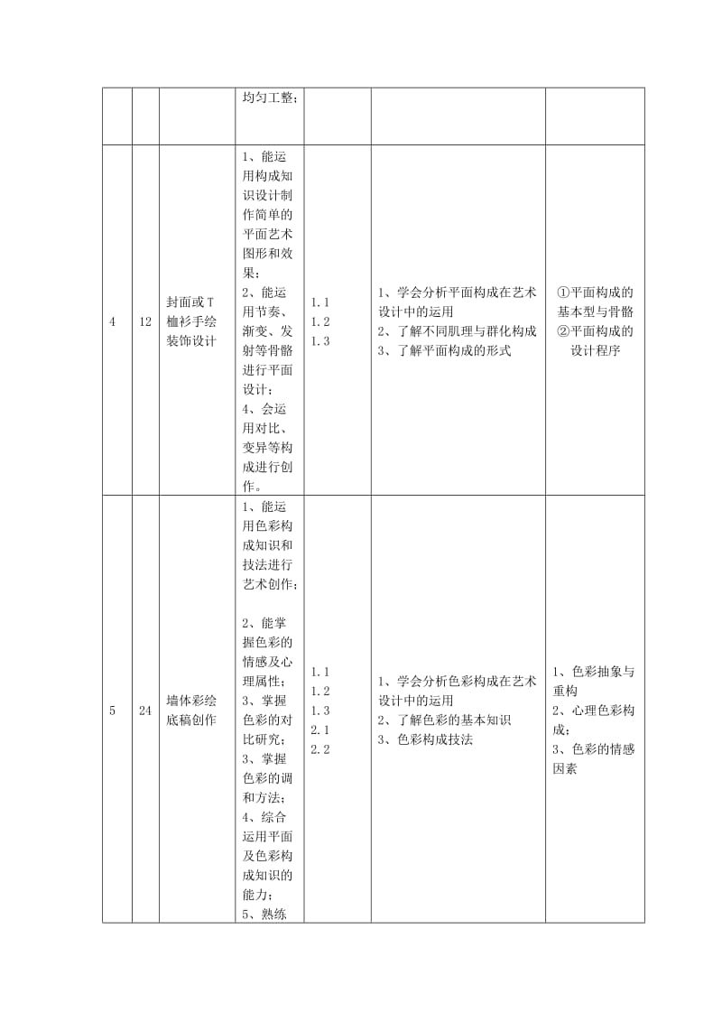 构成艺术整体教学设计.doc_第3页