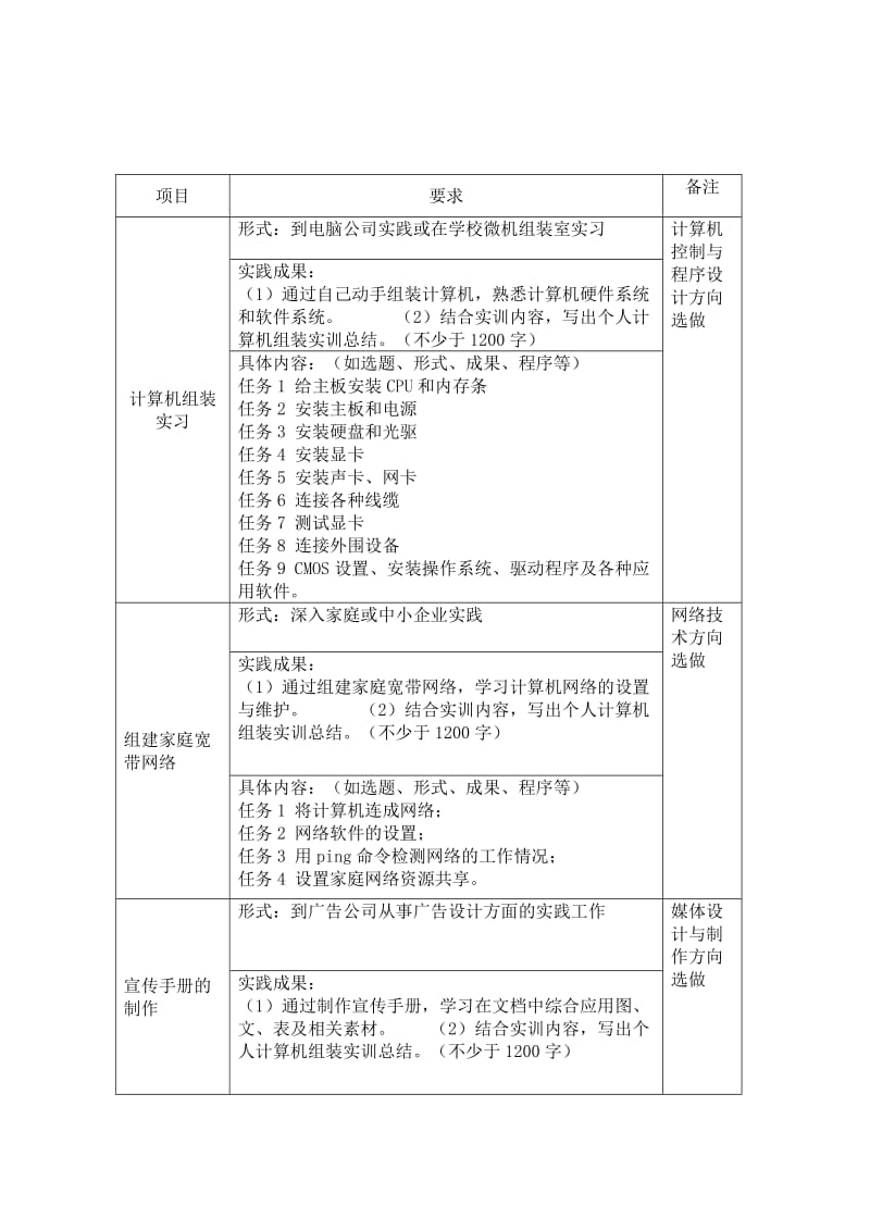 计算机毕业综合实践方案.doc_第2页