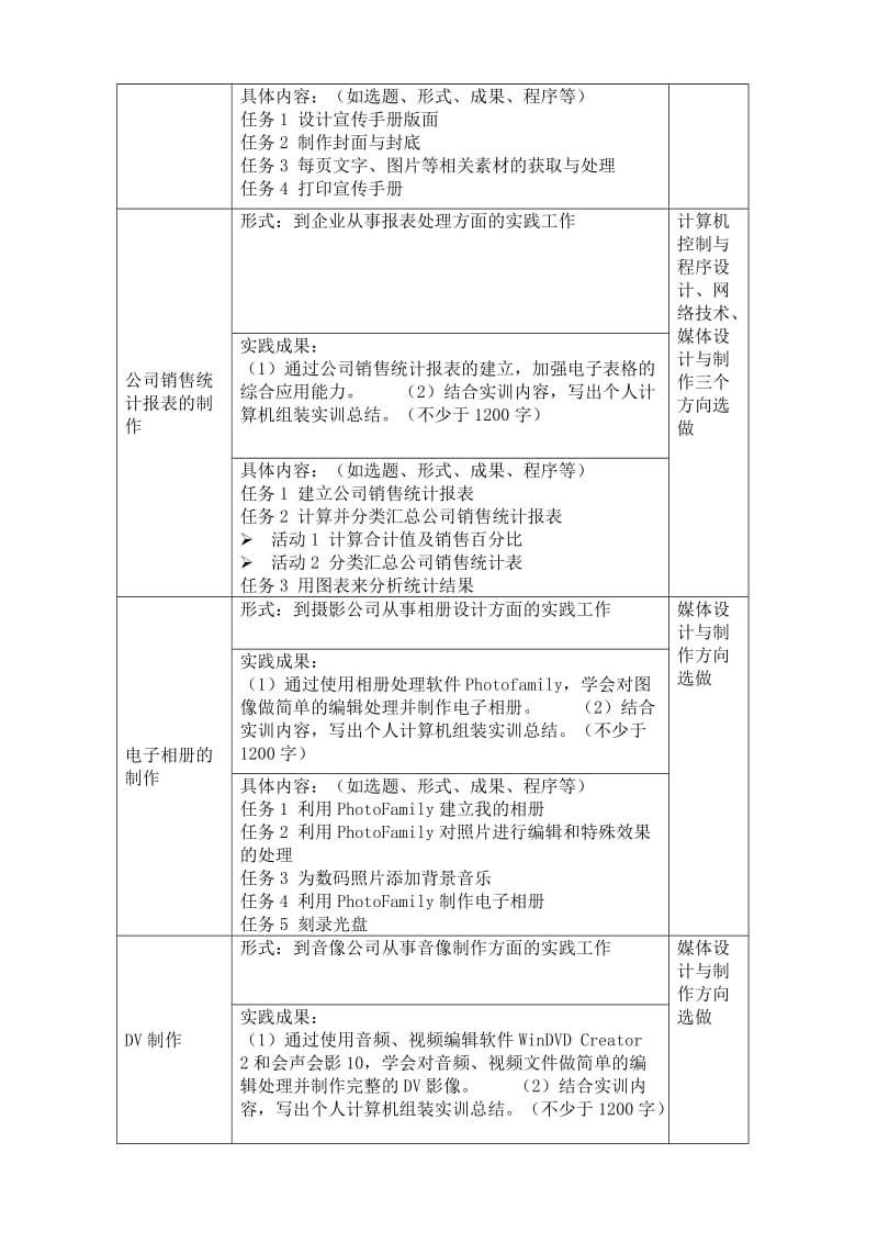 计算机毕业综合实践方案.doc_第3页