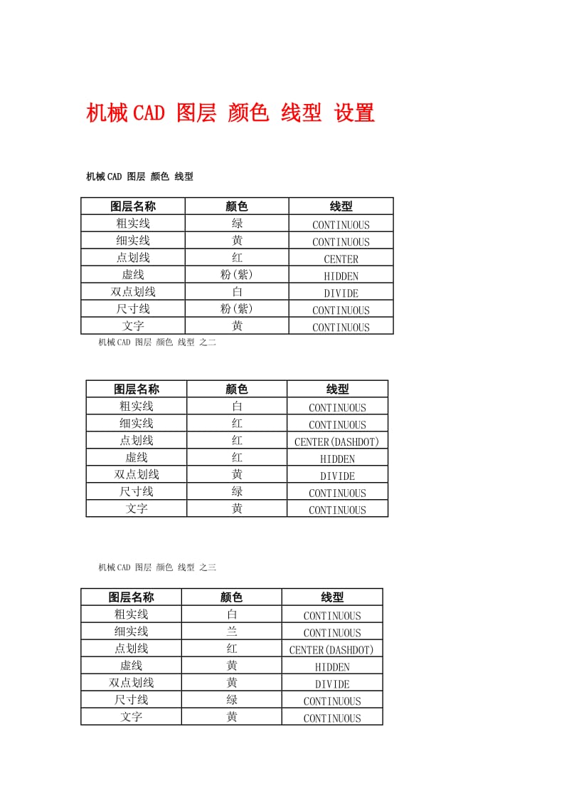 机械CAD图层颜色线型设置.doc_第1页