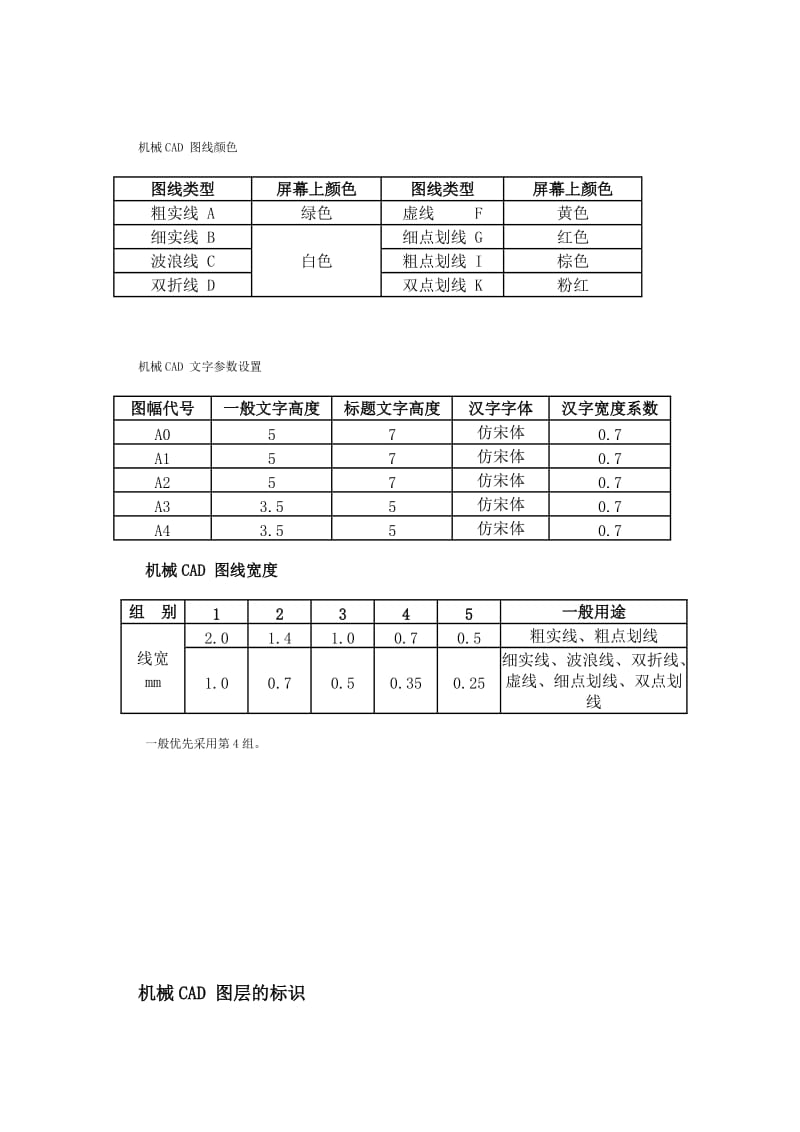 机械CAD图层颜色线型设置.doc_第2页