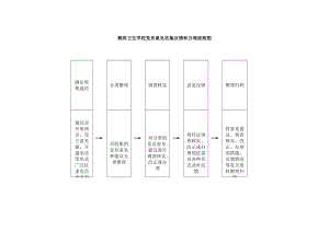 鶴崗衛(wèi)生學(xué)校黨員意見(jiàn)收集反饋和辦理流程圖.doc