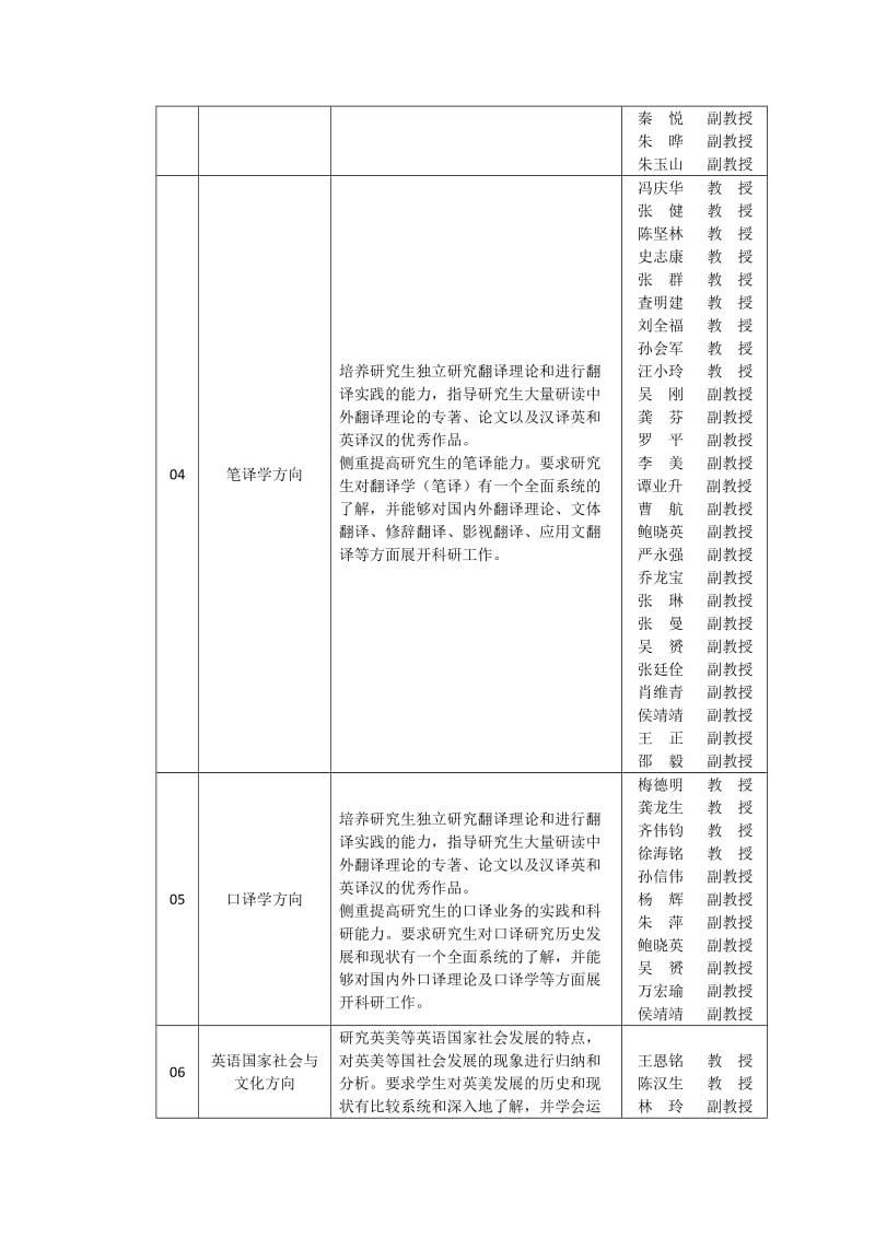 英语语言文学硕士培养方案(2012年修订版、无比较文学方向版).doc_第3页