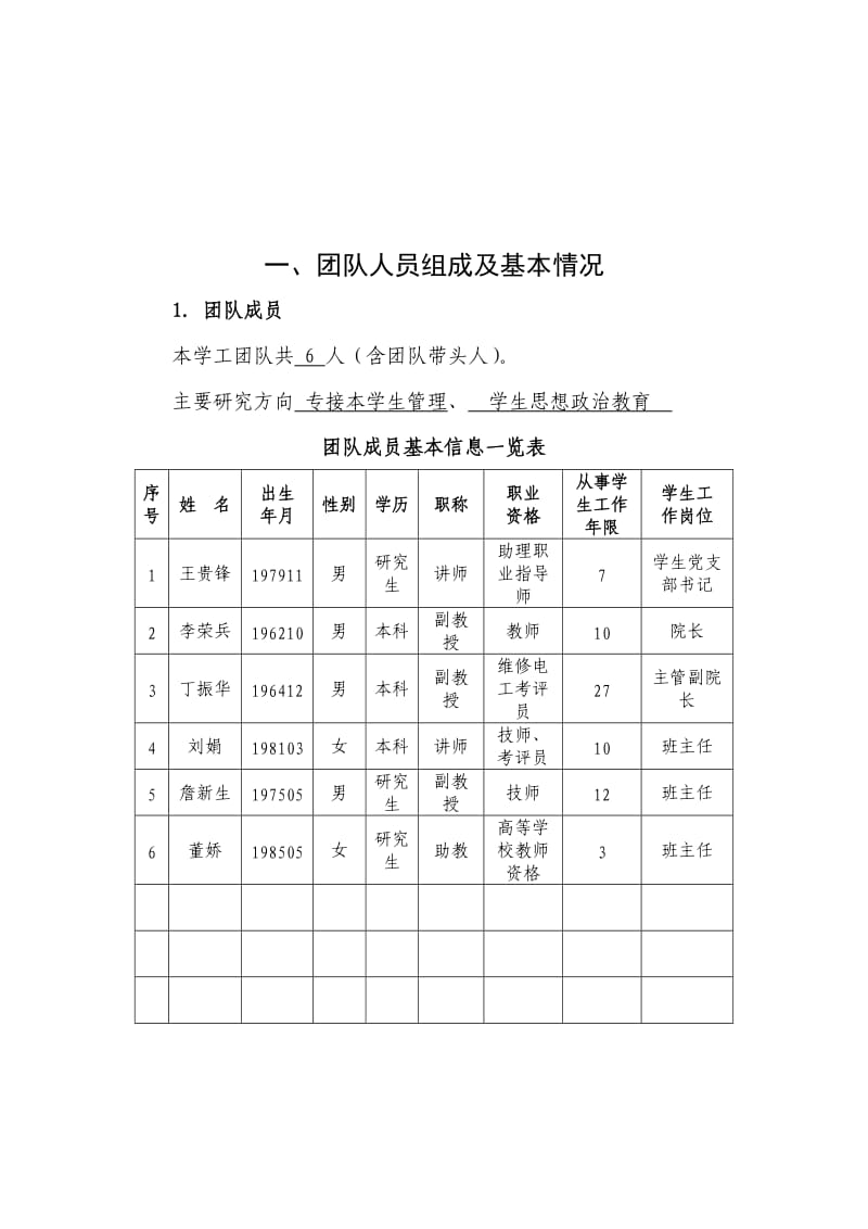 专接本学生工作团队建设申报表(王贵锋).doc_第3页