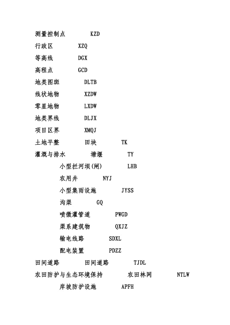 CAD地形图中符号对应名称.doc_第1页