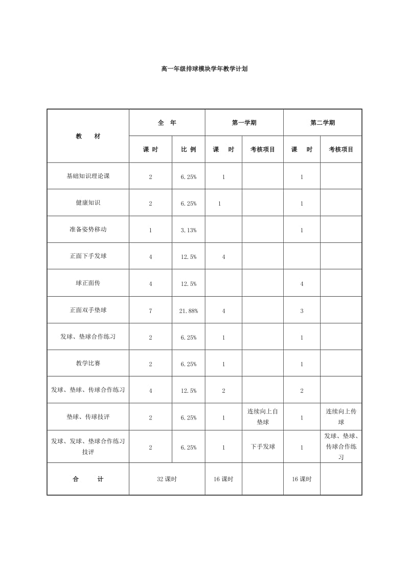 排球模块教学计划设计说明.doc_第2页