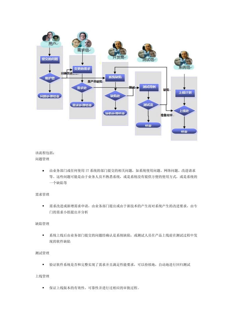 软件开发管理平台技术方案.docx_第2页