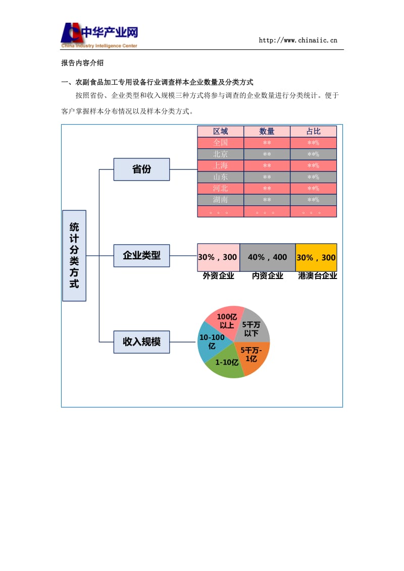 农副食品加工专用设备行业薪酬情况统计分析报告2016版.docx_第3页