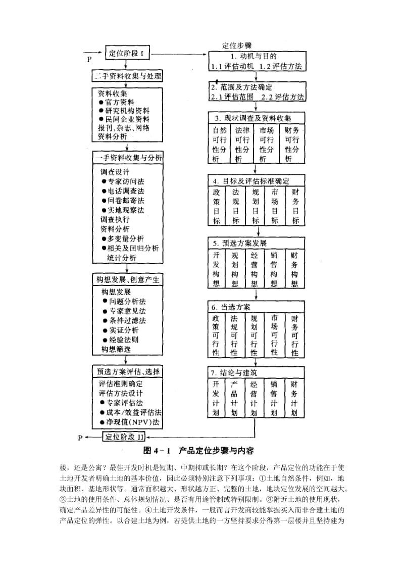 房地产营销产品定位.doc_第2页