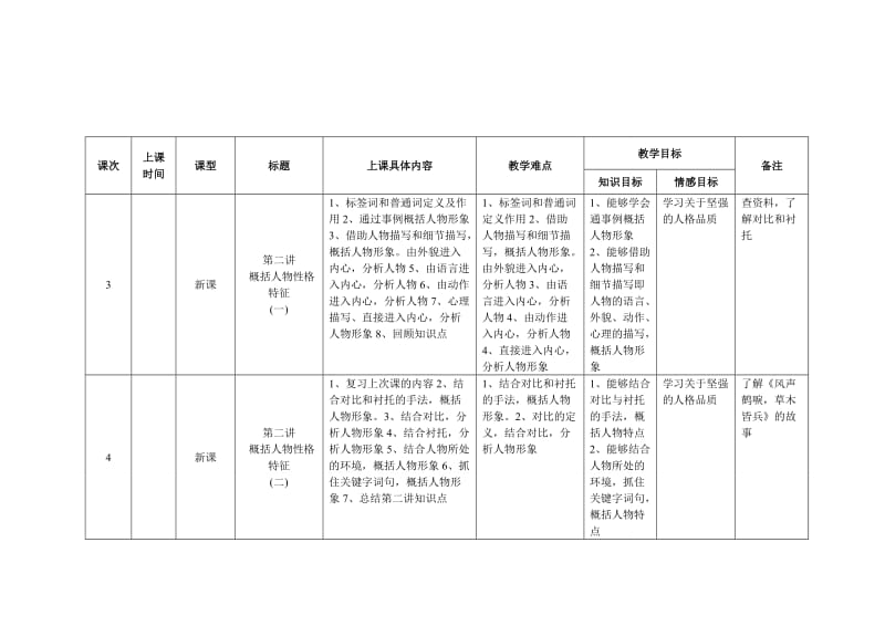 教学计划-动漫阅读.doc_第2页