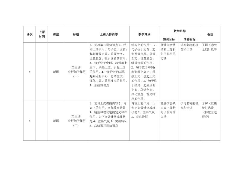 教学计划-动漫阅读.doc_第3页