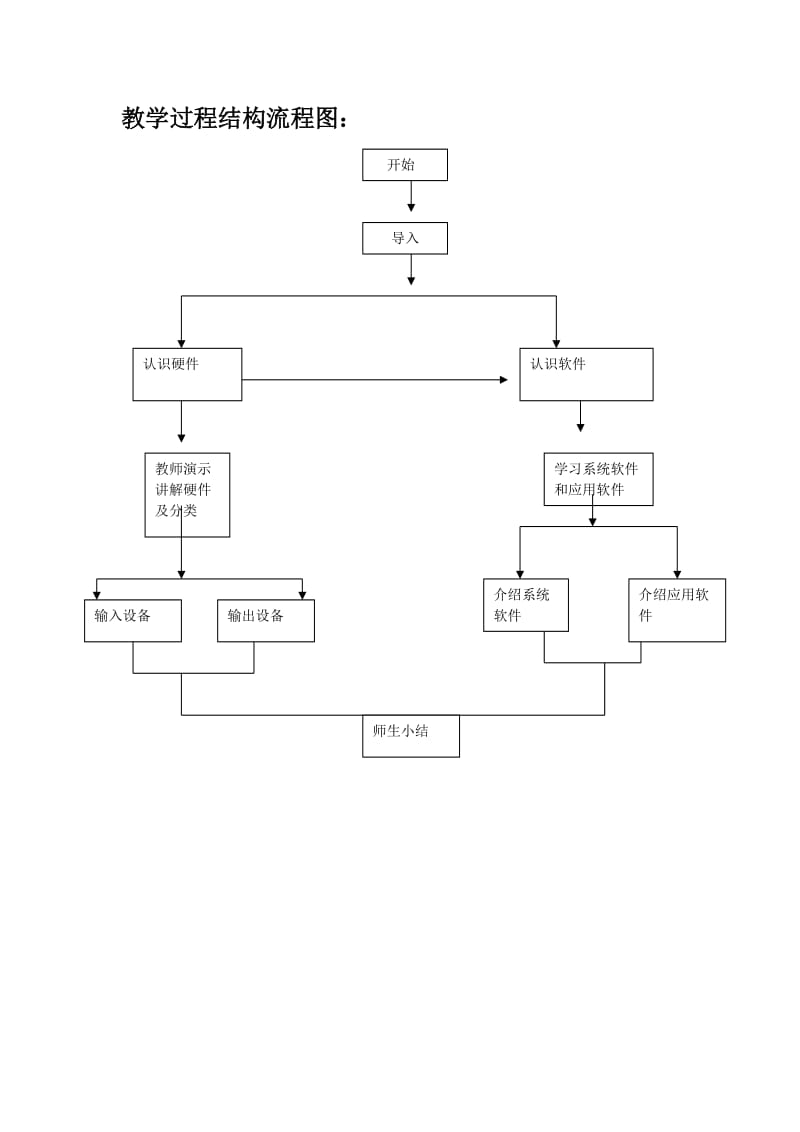 计算机的组成教学设计.doc_第2页