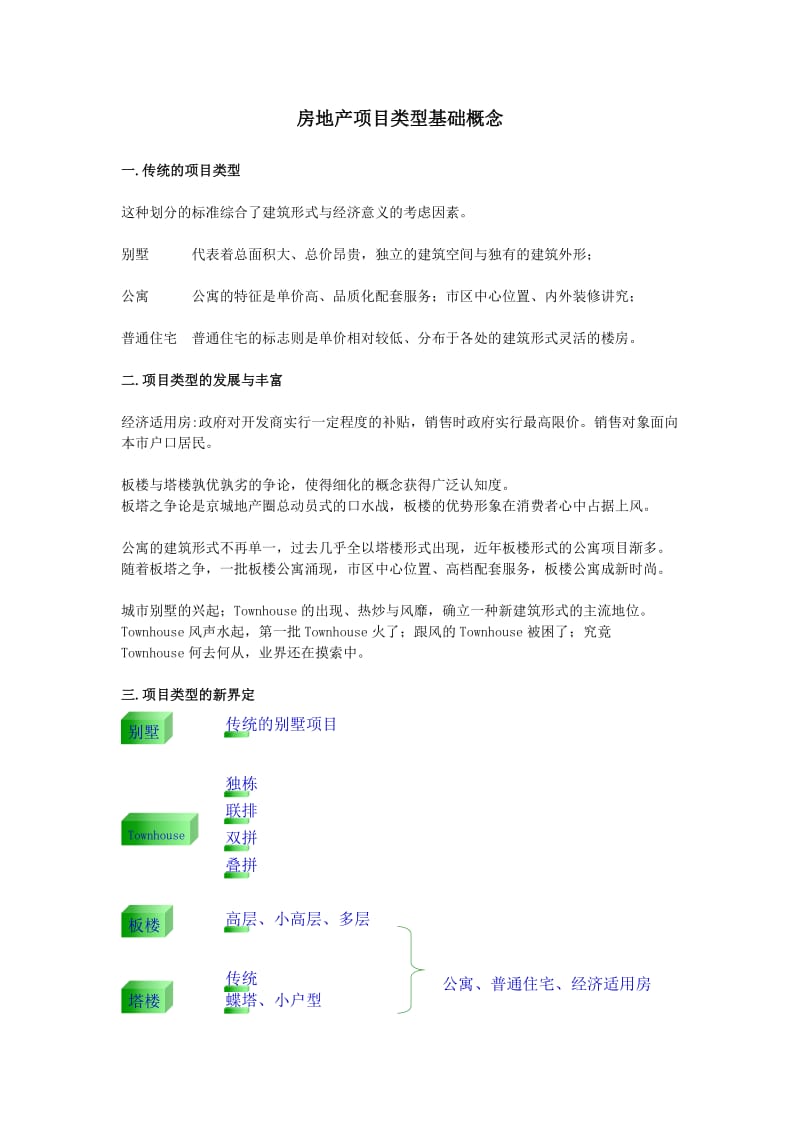 房地产项目类型基础概念.doc_第1页