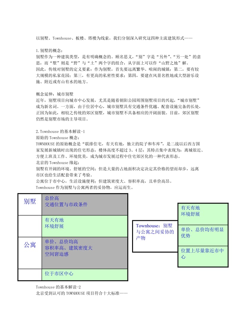 房地产项目类型基础概念.doc_第2页