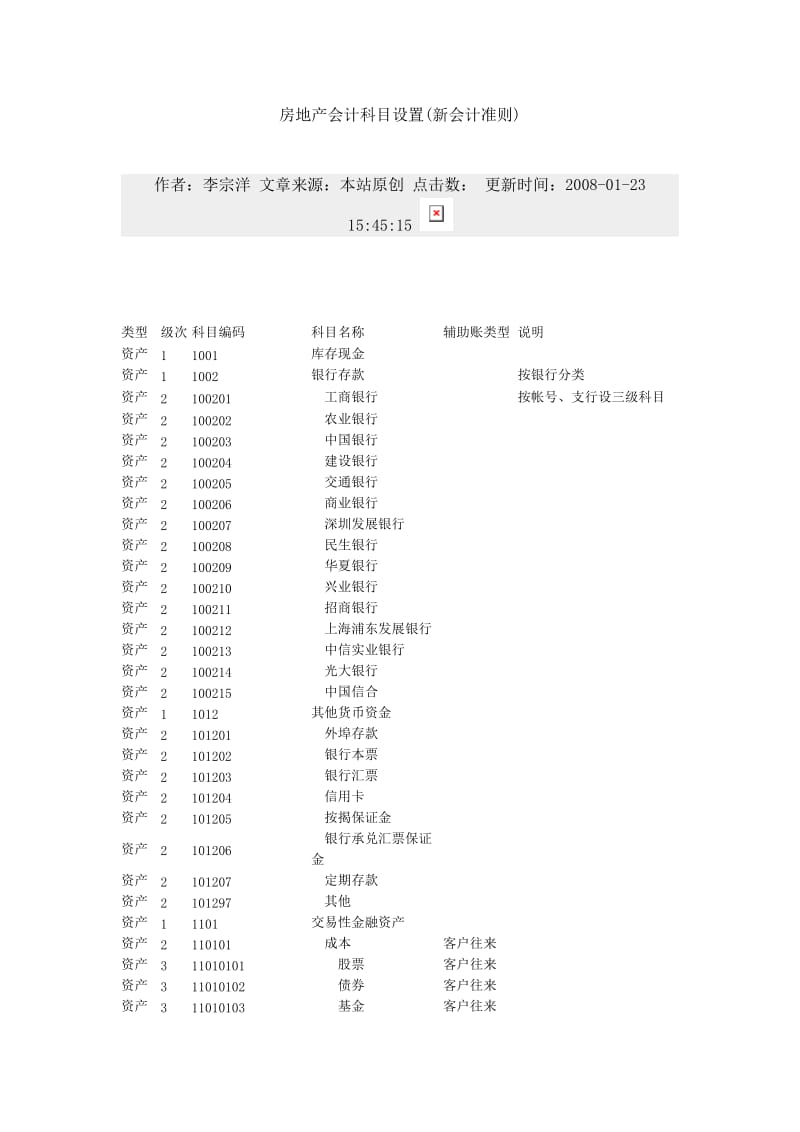 房地产会计科目设置.doc_第1页