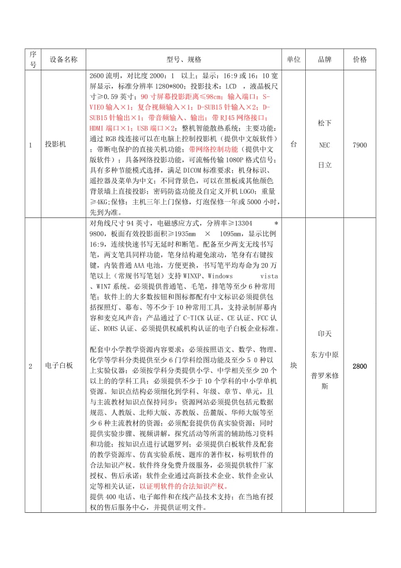 短焦加白板多媒体方案.doc_第1页