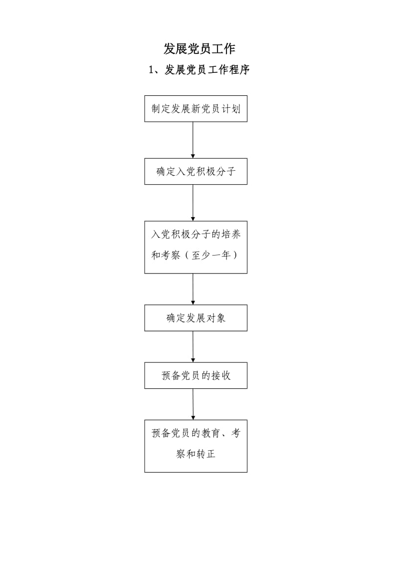 村支部发展党员工作流程.doc_第1页