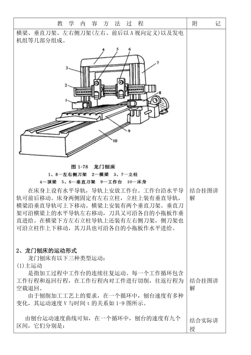 B2012A龙门刨床的结构及电气控制系统组成.doc_第2页