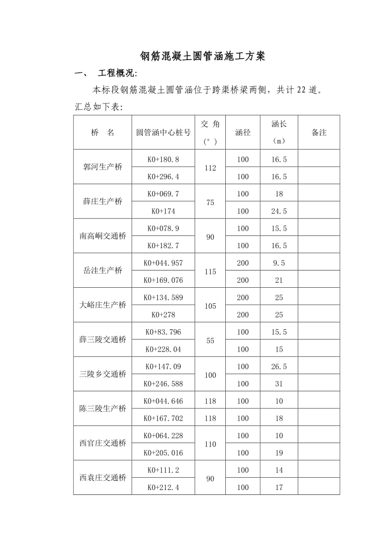 钢筋混凝土圆管涵施工方案.doc_第3页