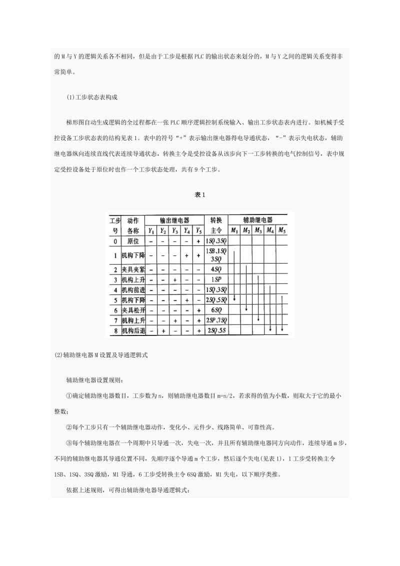 PLC顺序逻辑控制梯形图自动生成CAD系统.doc_第2页