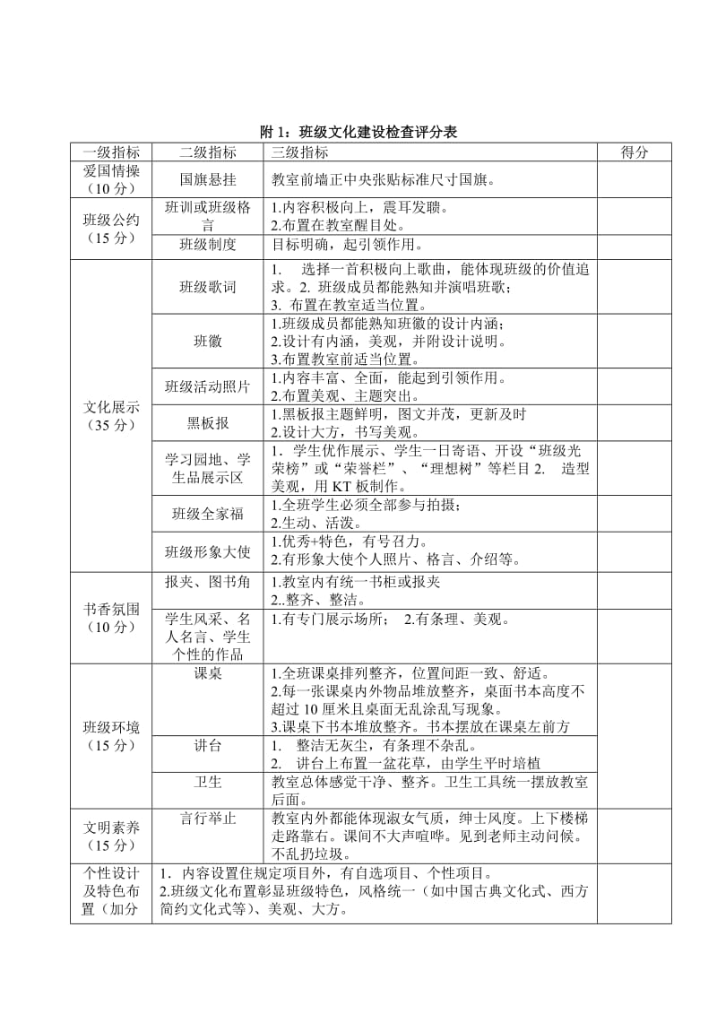 三厂中学班级文化建设评比活动的安排意见.doc_第3页