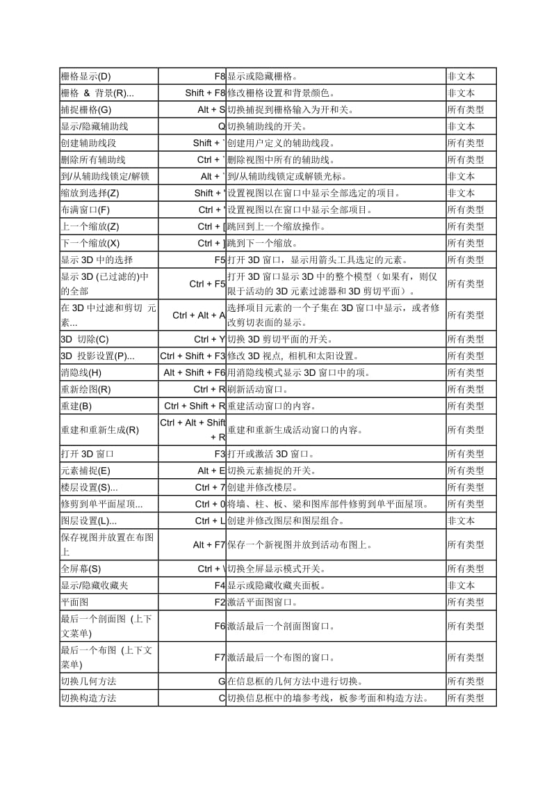 ARCHICAD18快捷键表.docx_第3页