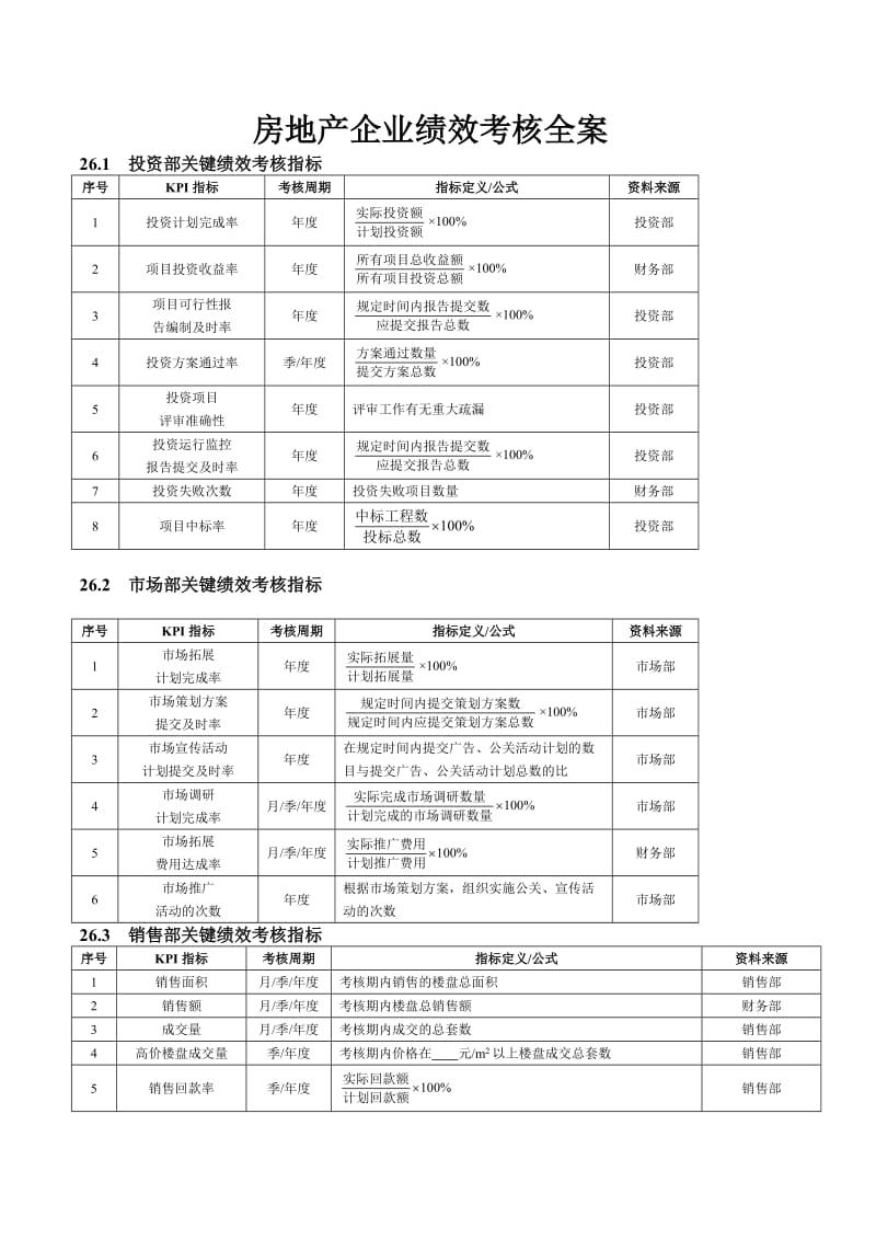 房地产企业绩效考核全案.doc_第1页