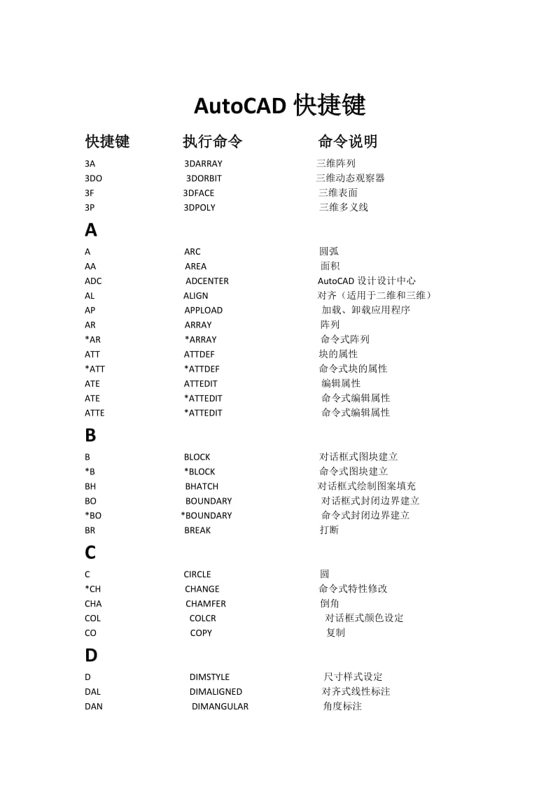 AutoCAD快捷键和特殊符号.docx_第1页