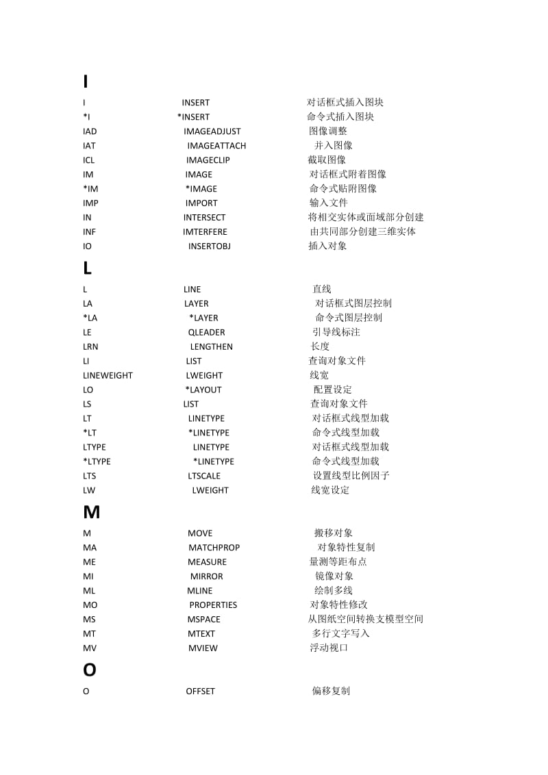AutoCAD快捷键和特殊符号.docx_第3页