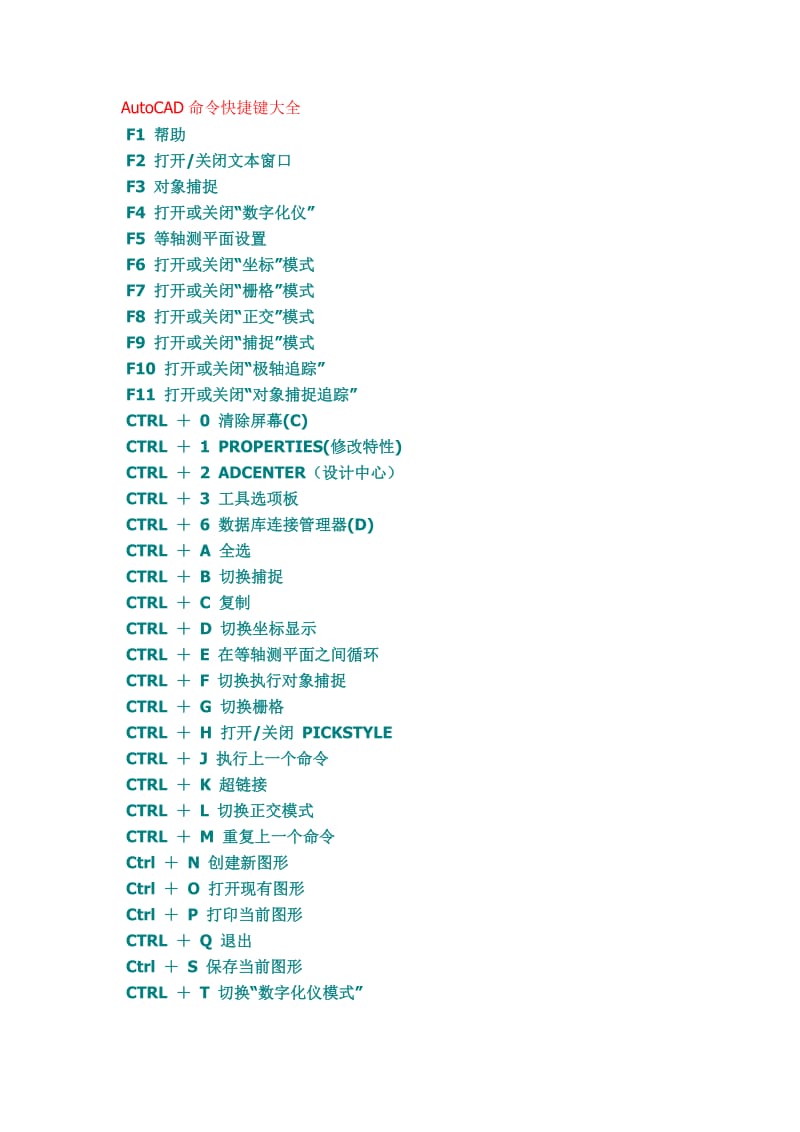 AutoCAD命令快捷键大全.doc_第1页