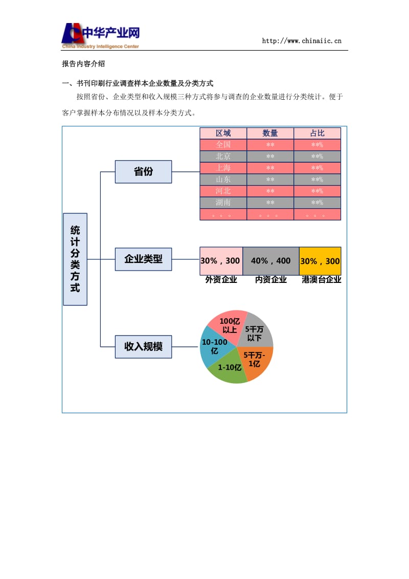 书刊印刷行业薪酬情况统计分析报告2016版.docx_第3页