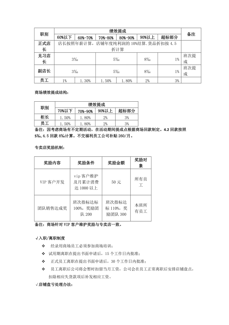 自营店铺员工薪资方案.docx_第2页