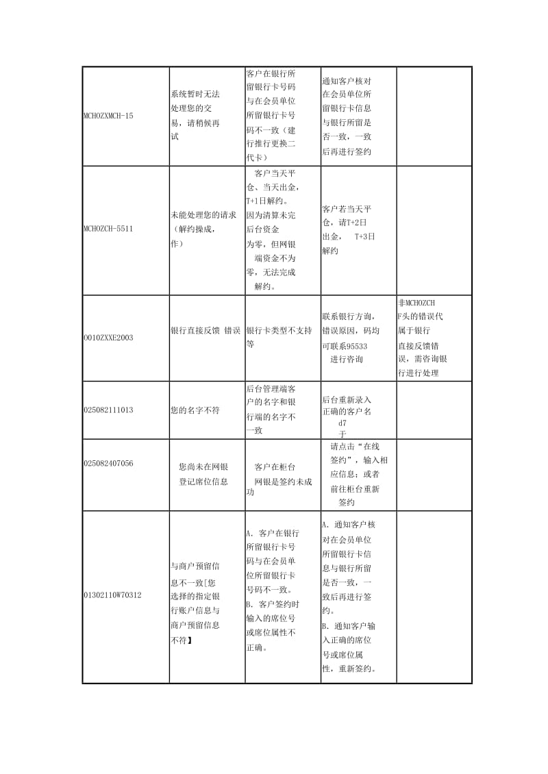 建设银行签约常见错误代码问题处理.docx_第2页