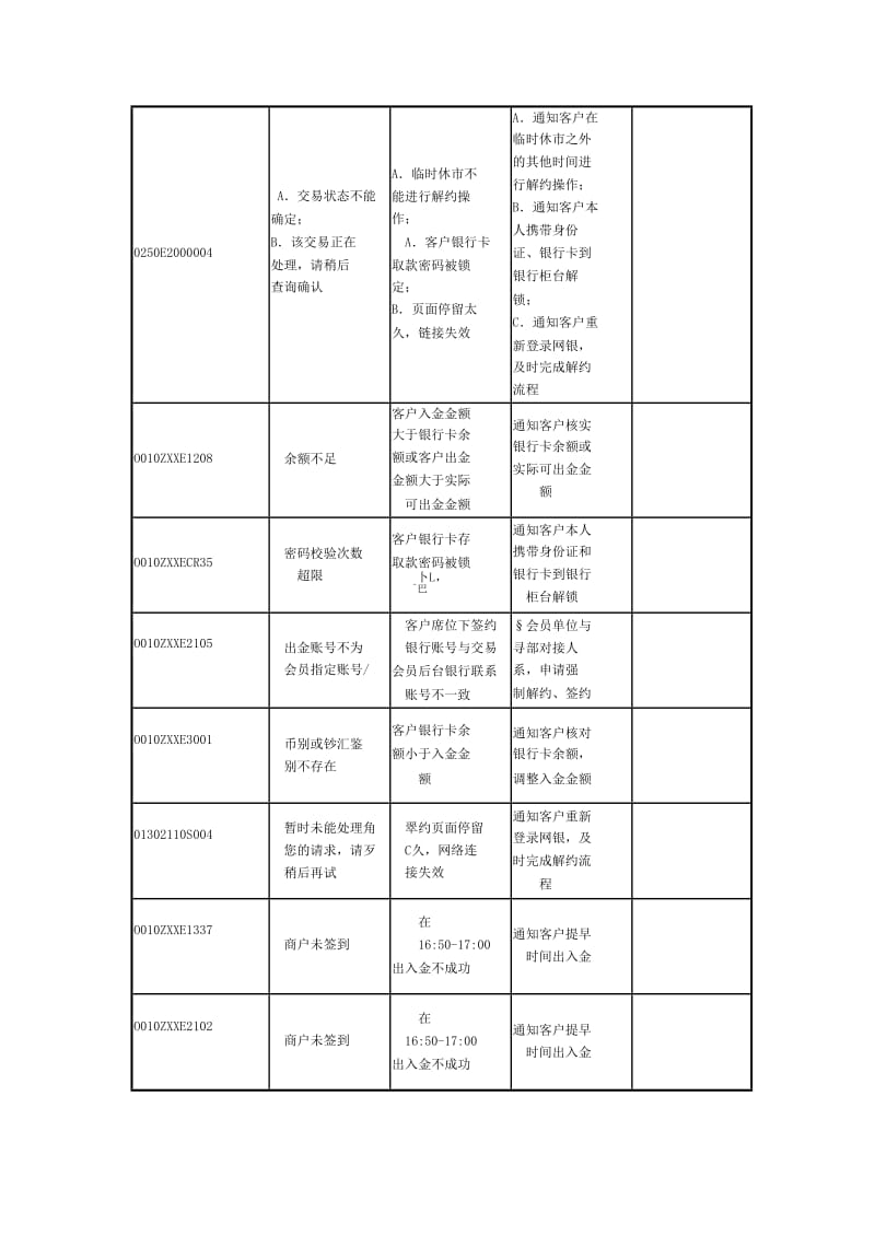 建设银行签约常见错误代码问题处理.docx_第3页