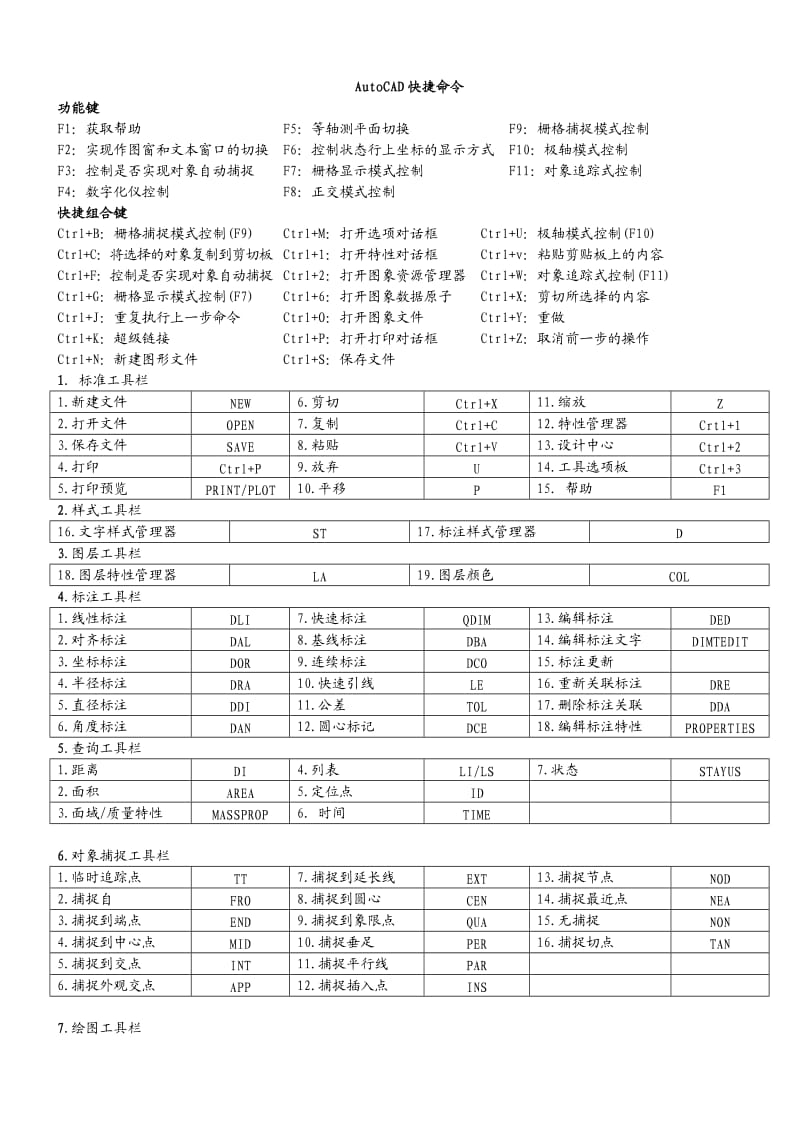 AutoCAD快捷命令版-增加.doc_第1页