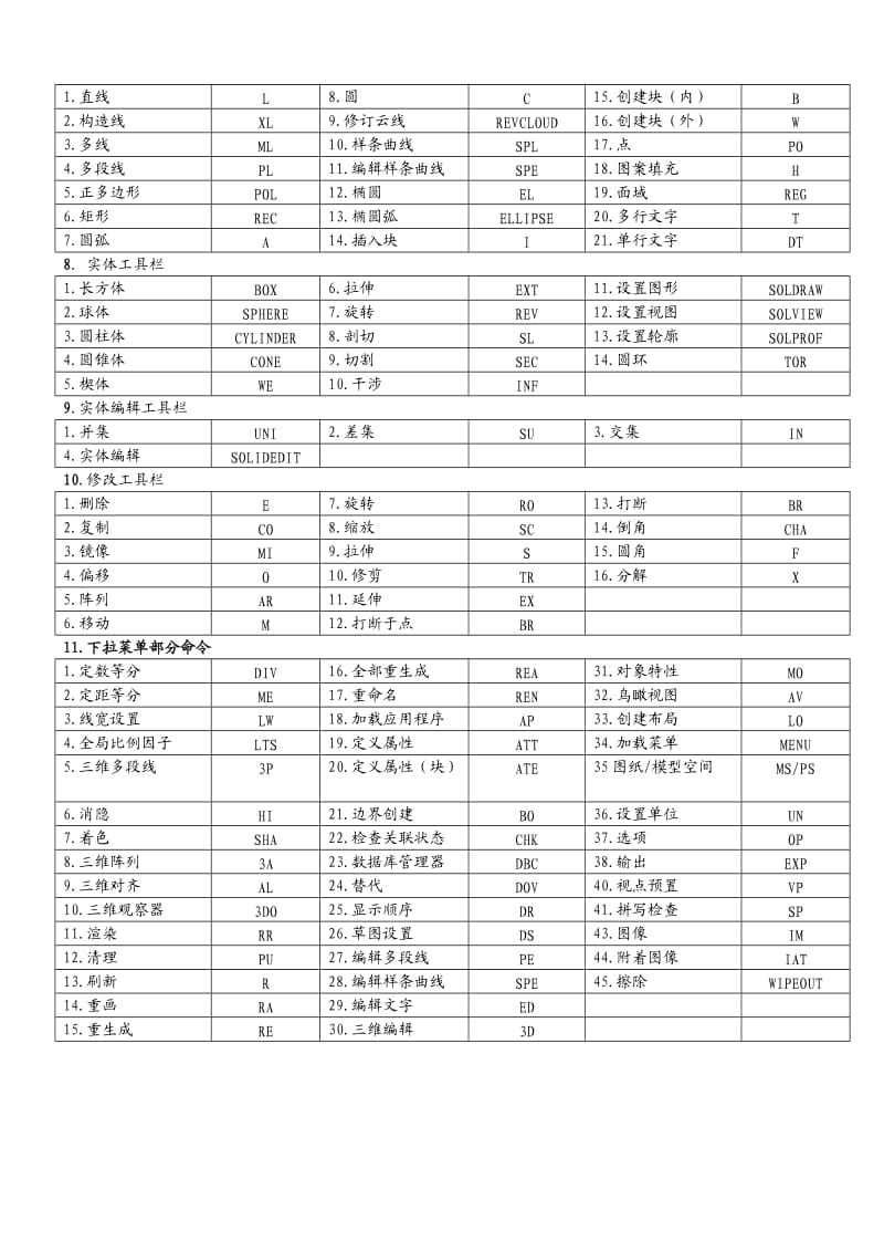 AutoCAD快捷命令版-增加.doc_第2页