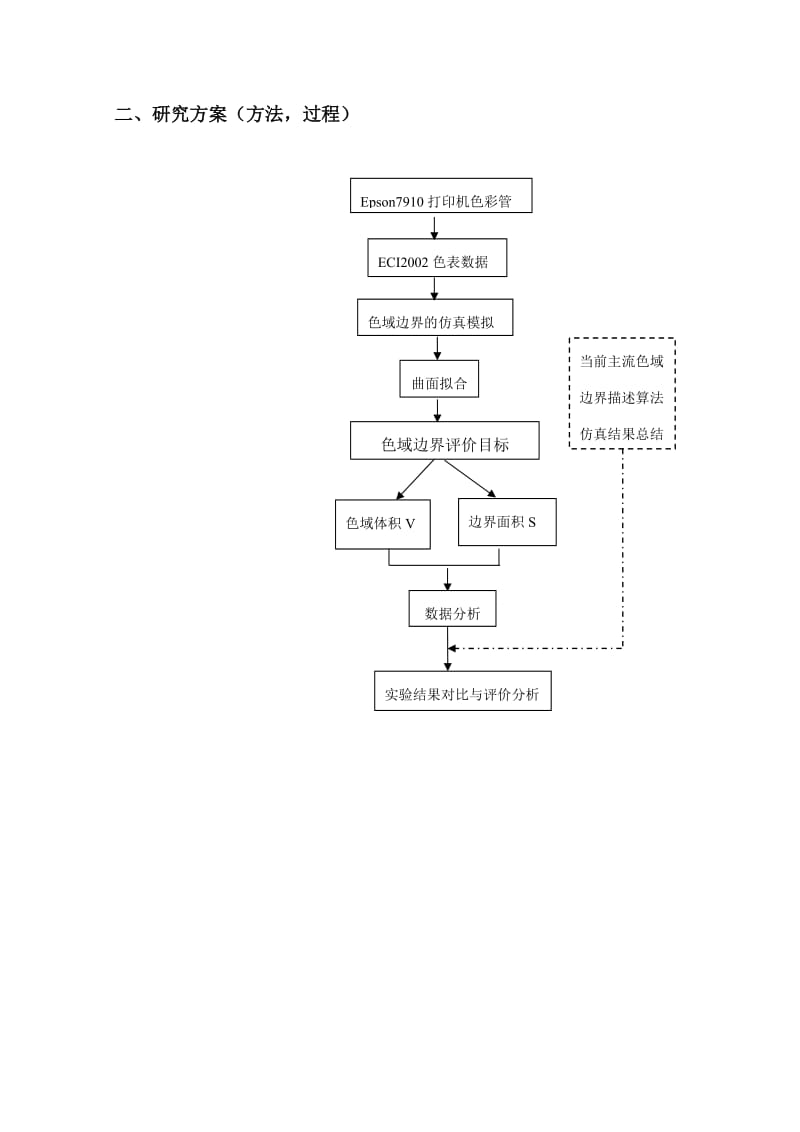 色域边界描述算法研究方案.doc_第3页