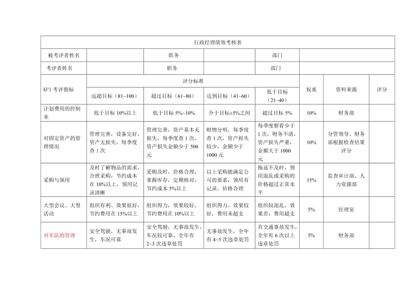 综合部绩效考核方案.doc_第2页