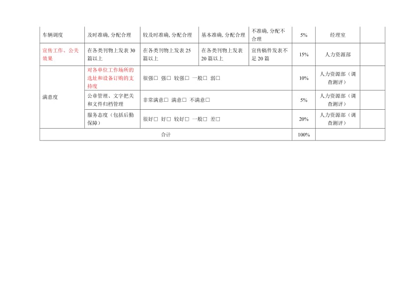 综合部绩效考核方案.doc_第3页