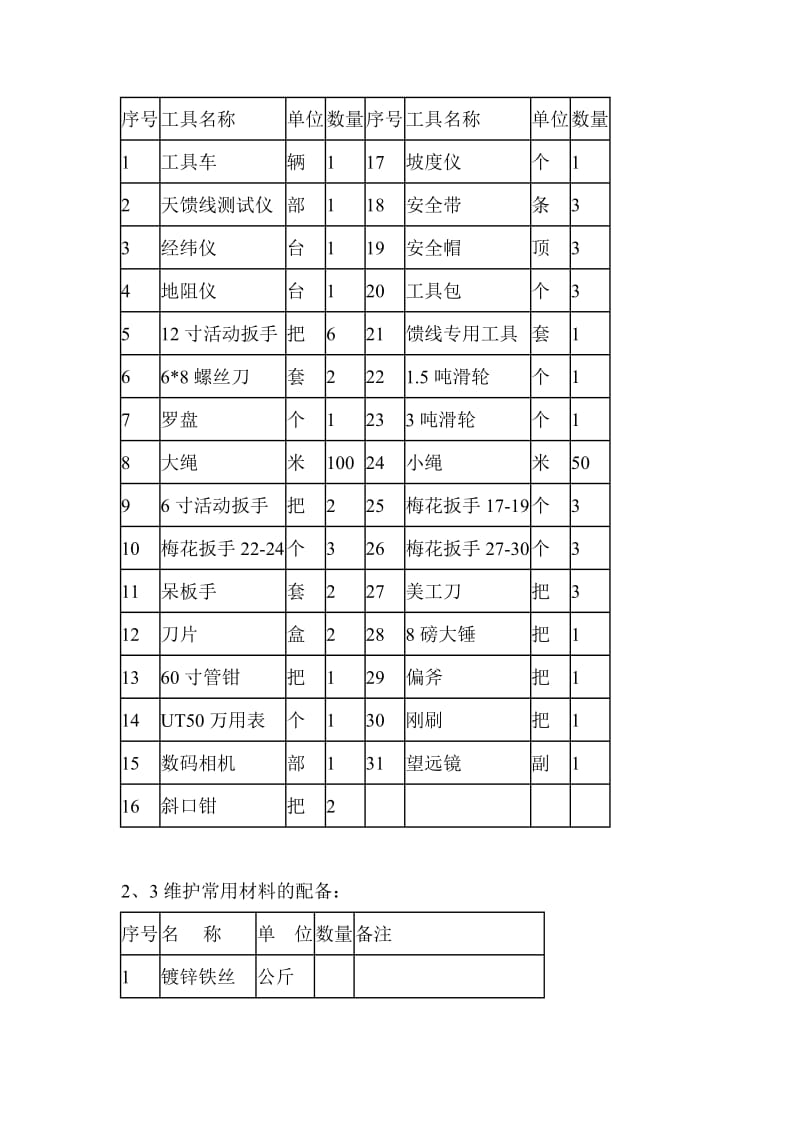 铁塔维护管理方案.doc_第3页