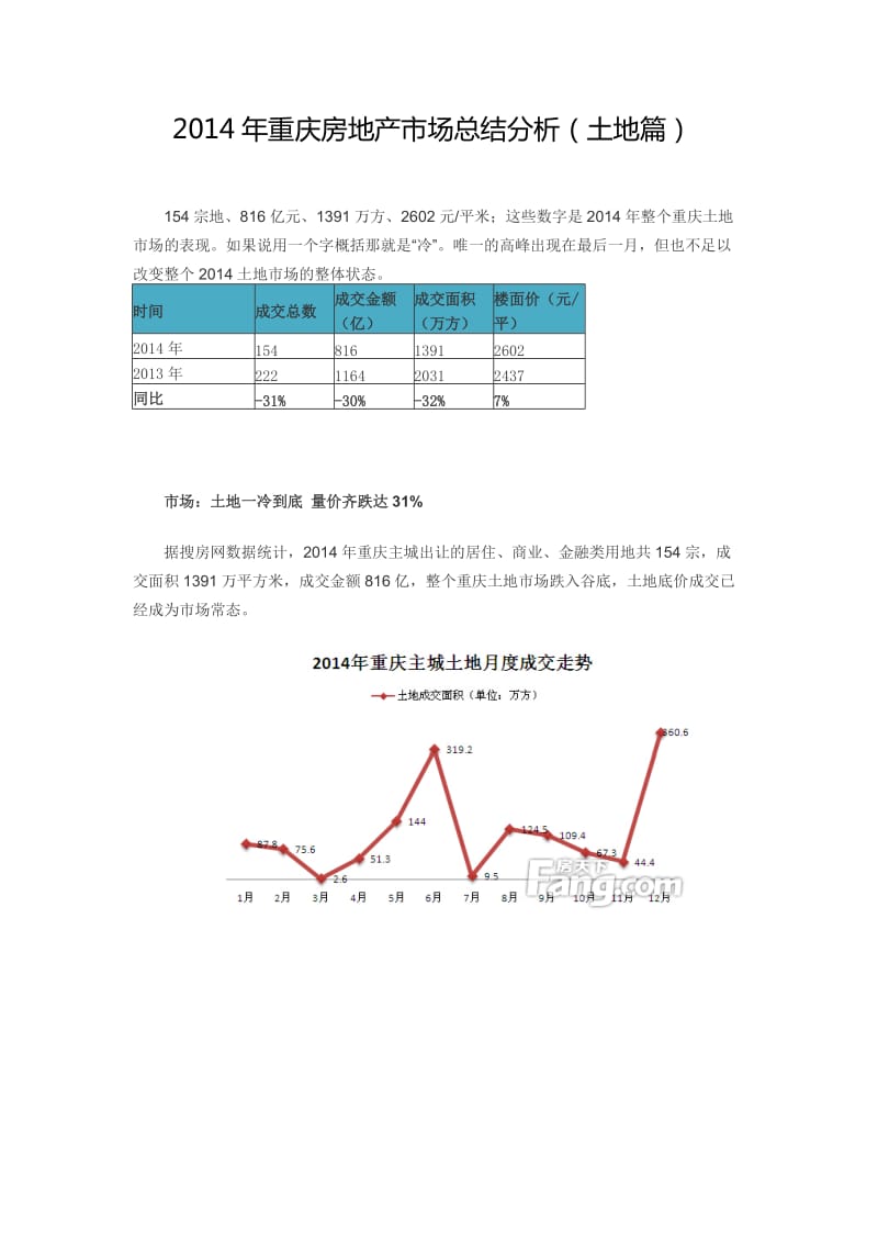 2014年重庆房地产市场总结分析(土地篇).doc_第1页