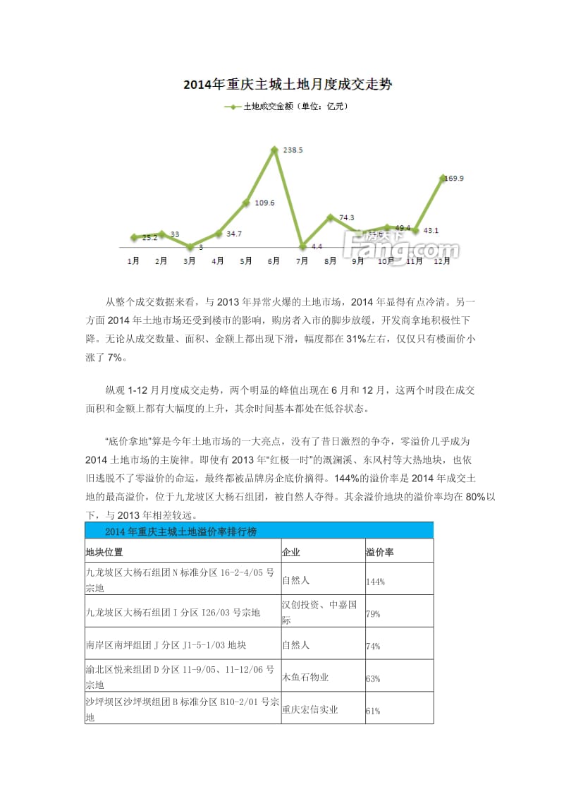 2014年重庆房地产市场总结分析(土地篇).doc_第2页