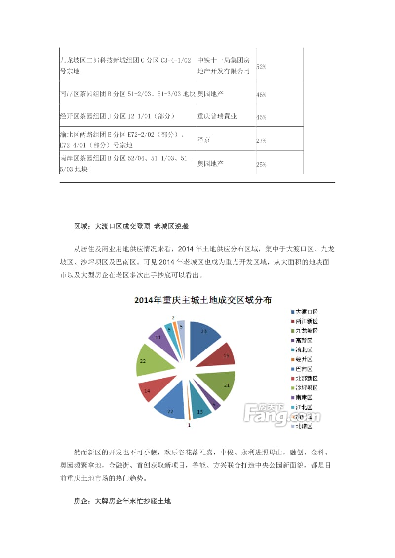 2014年重庆房地产市场总结分析(土地篇).doc_第3页