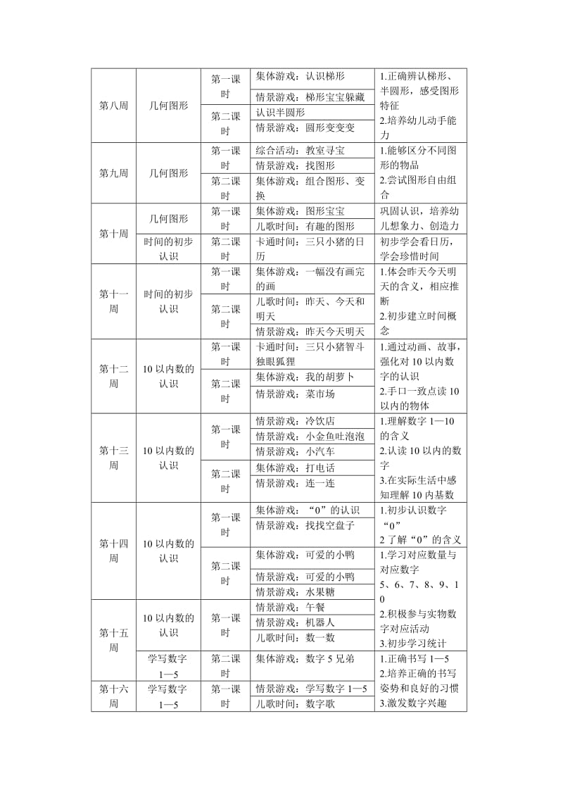 洪恩数学第三册教学计划表.doc_第2页