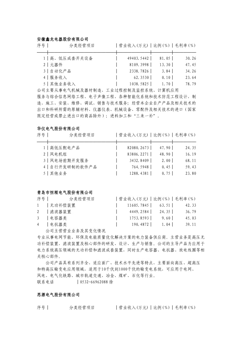 2010年电气设备行业毛利率情况.doc_第3页