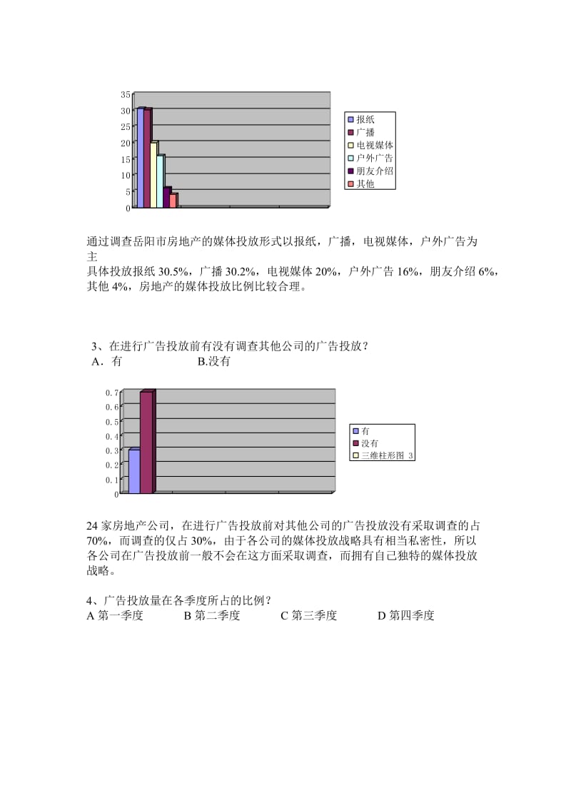 岳阳市房地产广告媒体投放调查问卷分析.doc_第2页